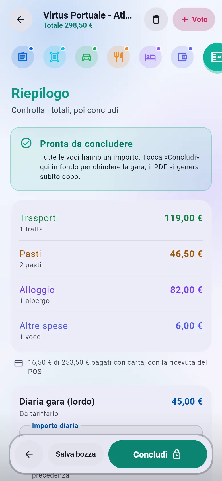 Il riepilogo della gara d'esempio, pronta da concludere: trasporti 119 euro, pasti 46,50, alloggio 82, altre spese 6, diaria 45 euro da tariffario.